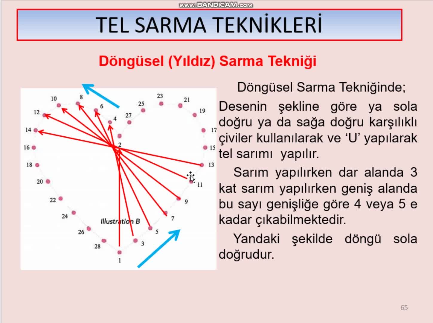 7- Üst Kat Tel Sarım Tekniklerinden Döngüsel veya Yıldız Sarım Tekniği