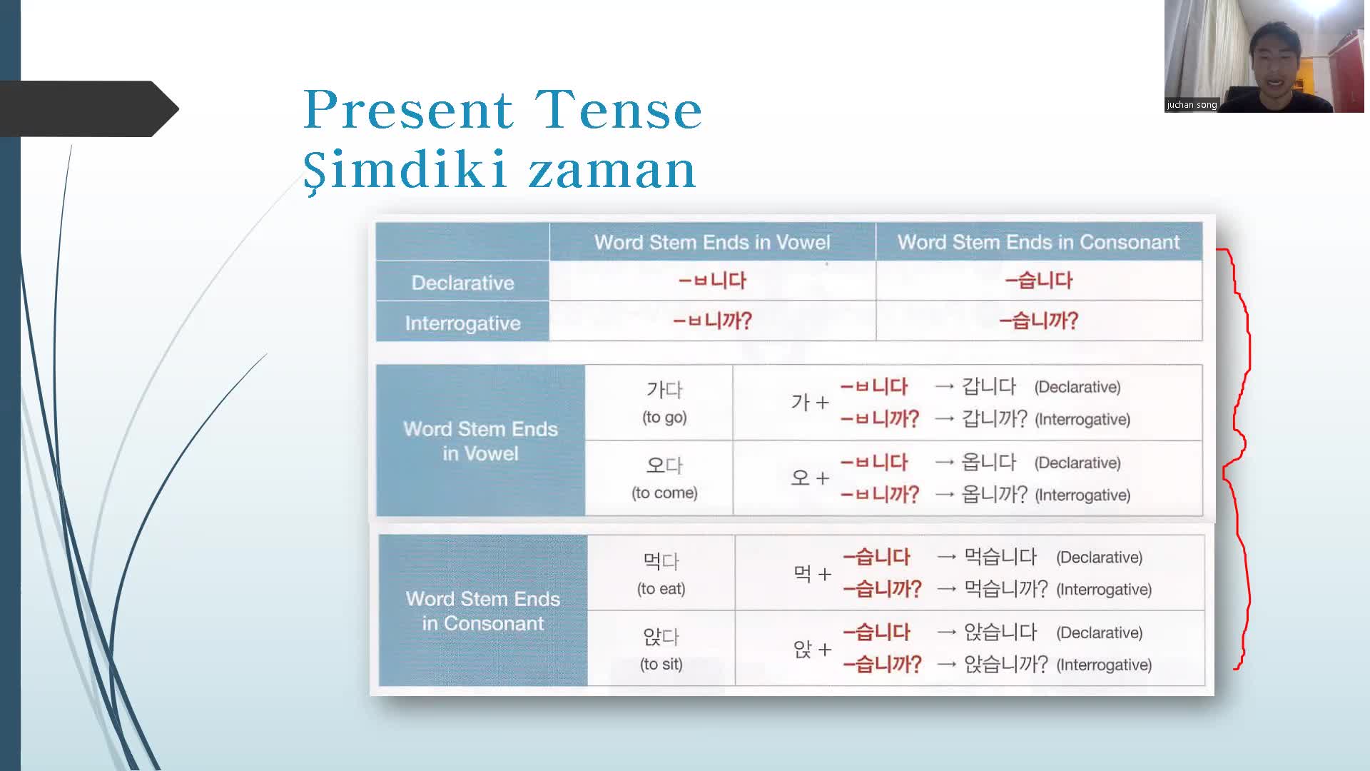 Lesson 2 Basic Grammar 1