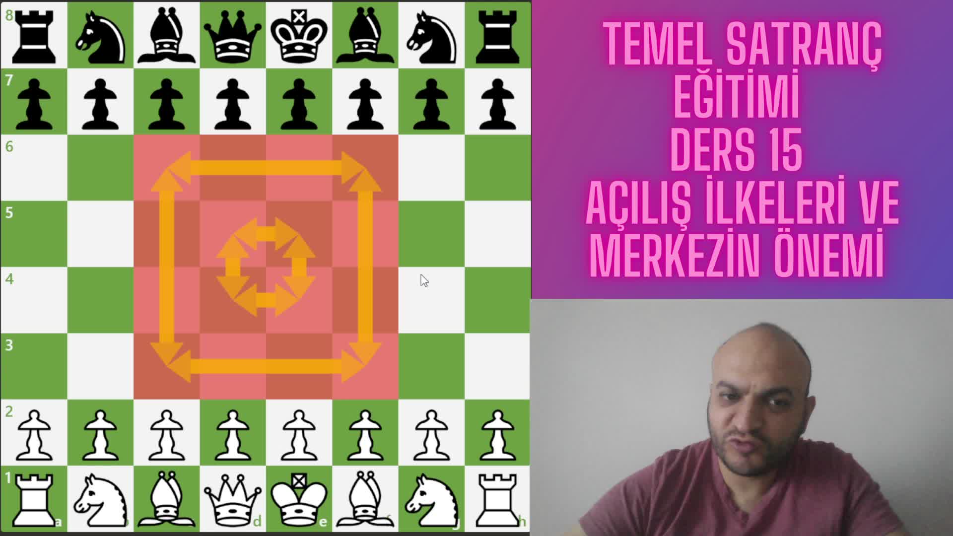 Ders 15 Merkezi̇n Önemi̇ Ve Açiliş İlkeleri̇