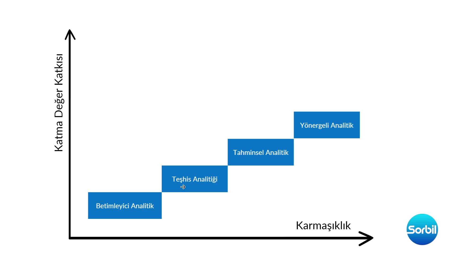 6- Veriden Değer Yaratma