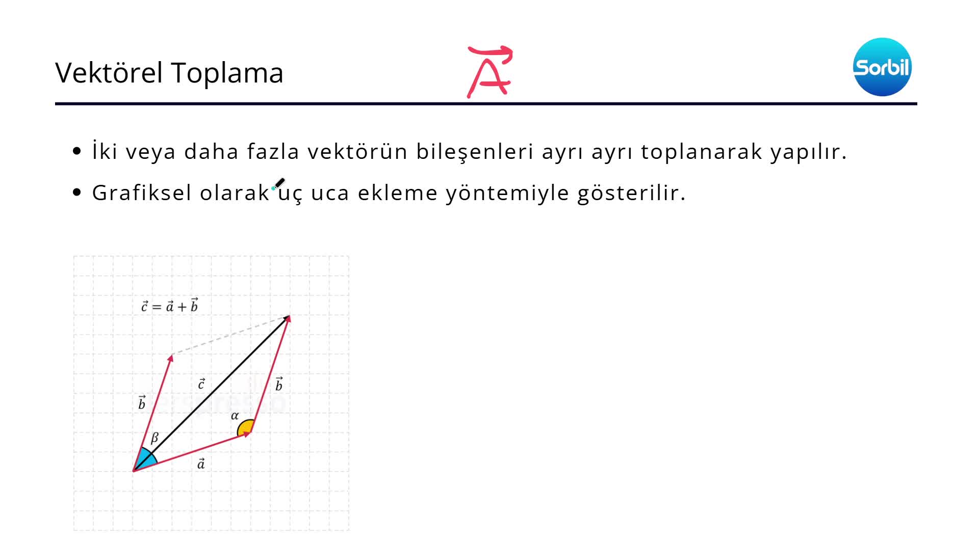 12- Vektörel İşlemler