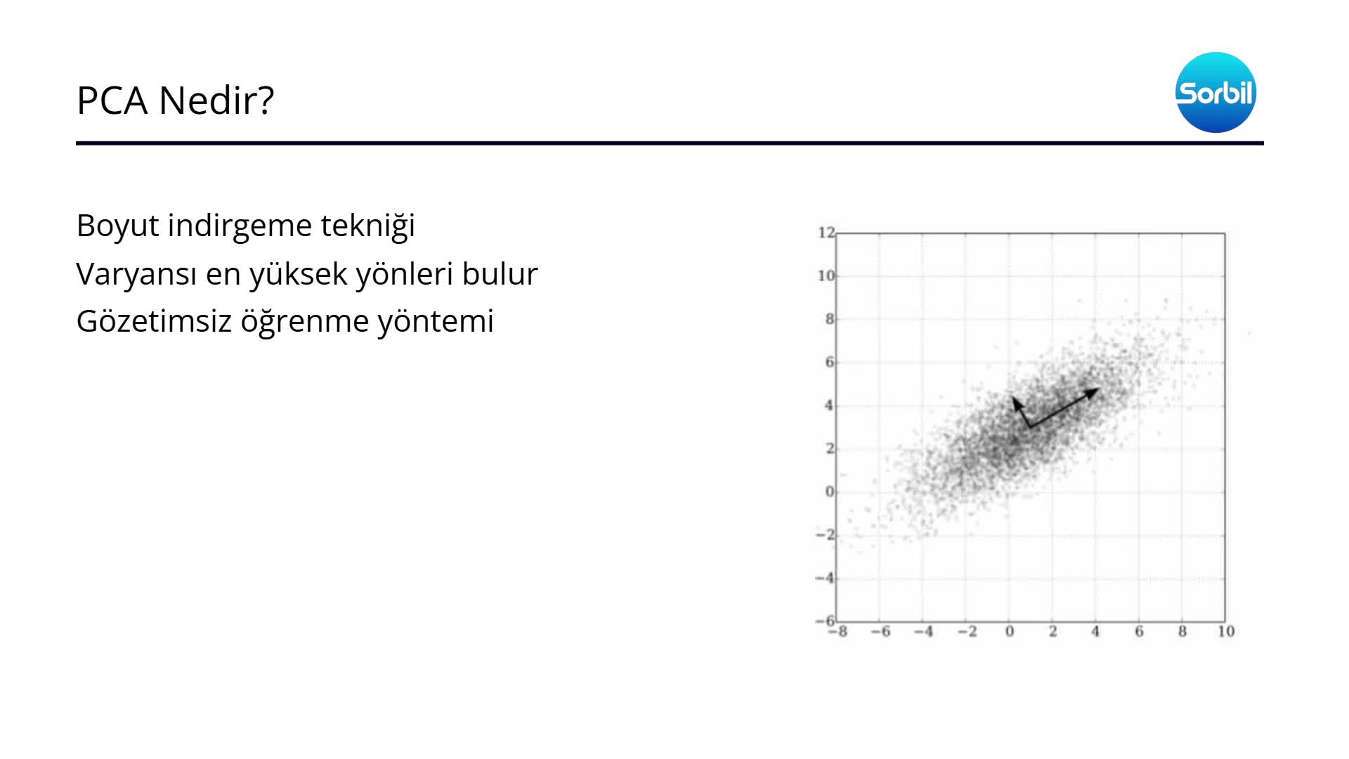 15- PCA