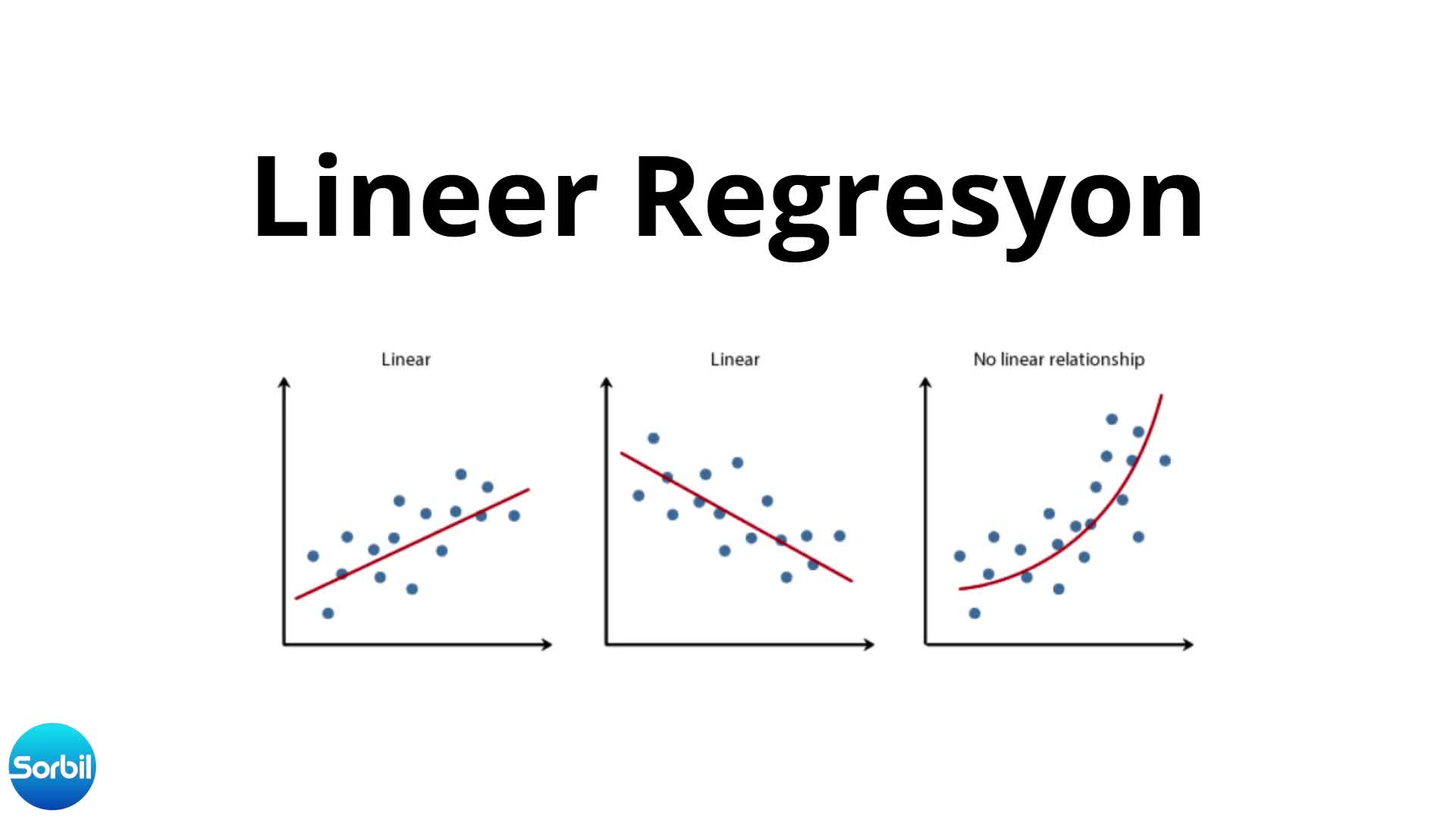 16- Lineer Regresyon