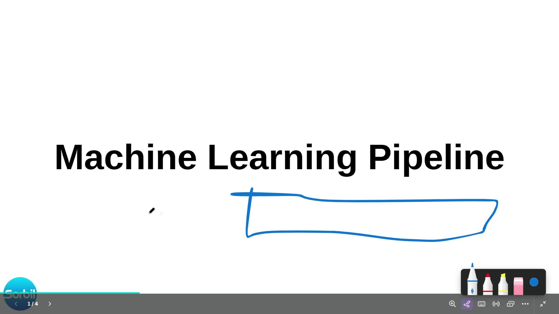 70- Makine Öğrenimi Pipiline 