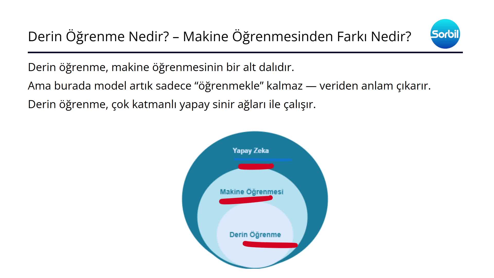73- Derin Öğrenme Giriş 