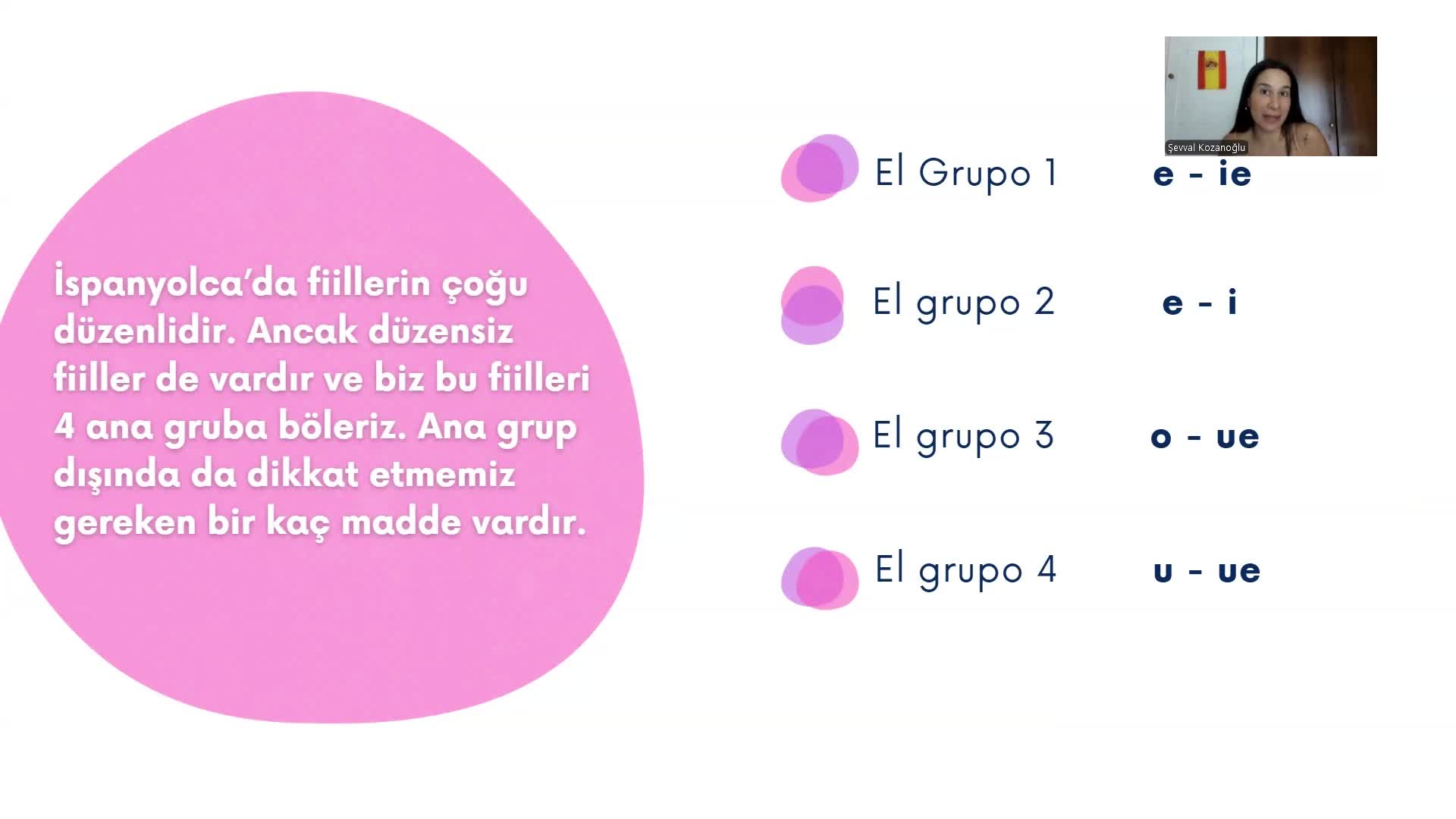 1 - LOS VERBOS IRREGULARES PARTE 1 -DÜZENSİZ FİİLLER 1