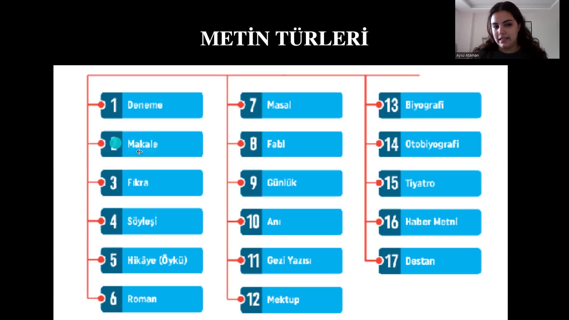 2-Meti̇n Türleri̇ Ve Anlatim Bi̇çi̇mleri̇