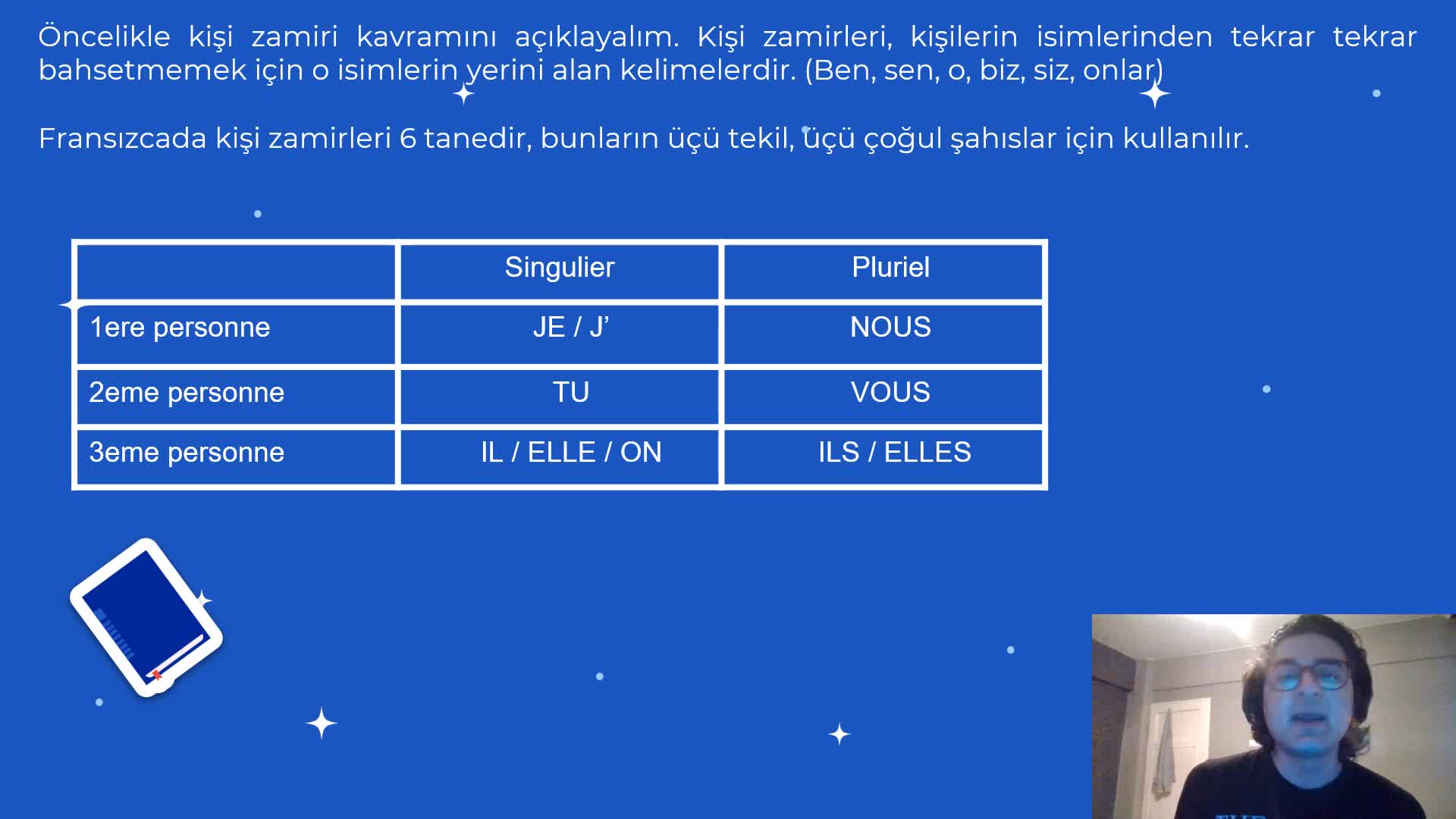 4- Kişi zamirleri, iyelik sıfatları, olmak ve sahip olmak fiilleri ile bu fiillerin geniş zaman çekimi ve olumsuzları