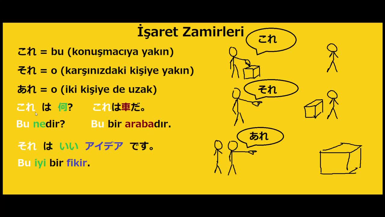 7. Zamirler 