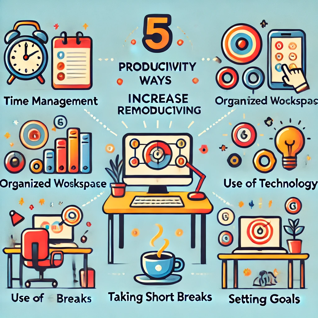DALL·E 2024-10-09 14.02.30 - An educational infographic illustrating 5 effective ways to increase productivity in remote learning. The design is bright and modern, featuring color